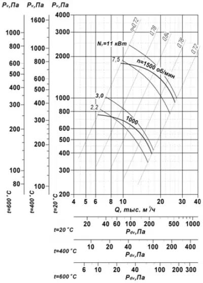 ВР 85-77 №7,1 ДУ 18,5х1500